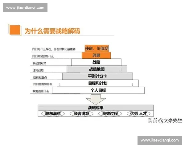 企业管理体系优化与绩效提升的综合策略研究与应用