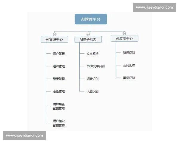企业流程再造推动数字化转型与高效管理的实践与策略探讨